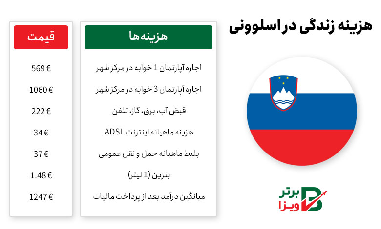 هزینه زندگی در اسلوونی